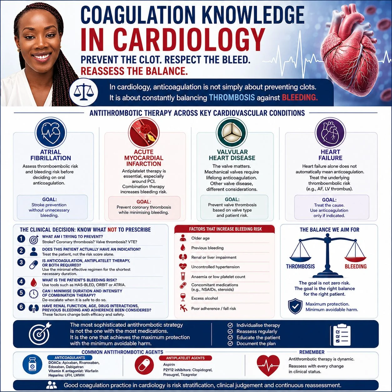 Ifeanyichukwu Ifechidere: Coagulation Knowledge in Cardiology