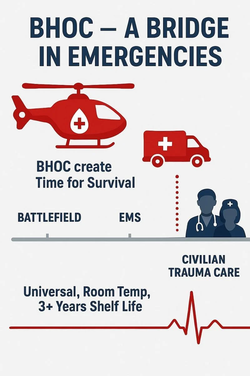 Archil Jaliashvili: Biological Hemoglobin Oxygen Carriers as a Bridge in Emergencies