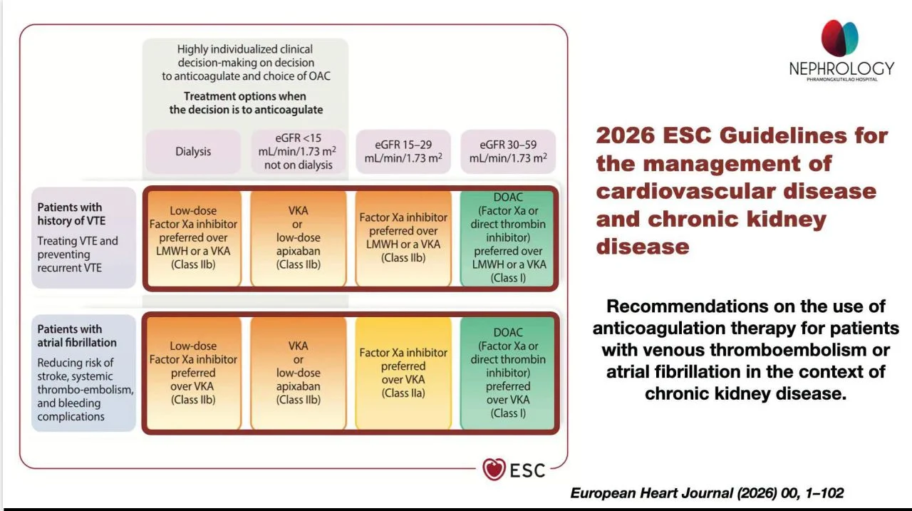 Adil Aftab: Anticoagulation in CKD - Key Updates from the 2026 ESC Guidelines