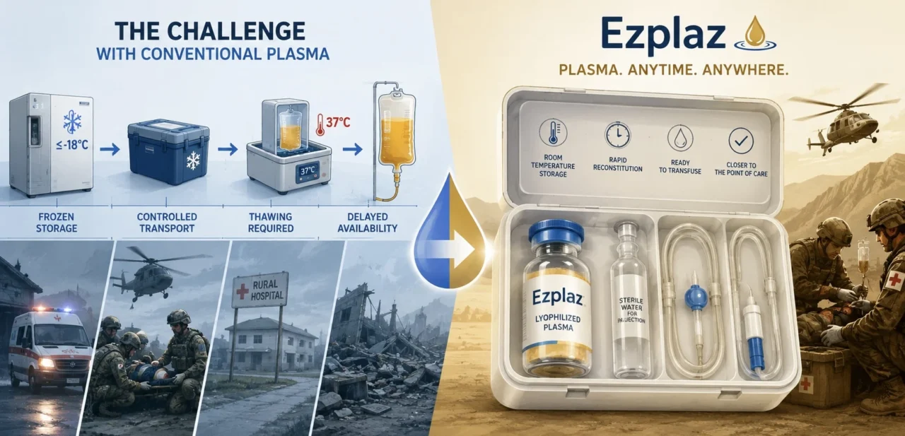 FDA Licenses First Freeze-Dried Plasma Product in the United States