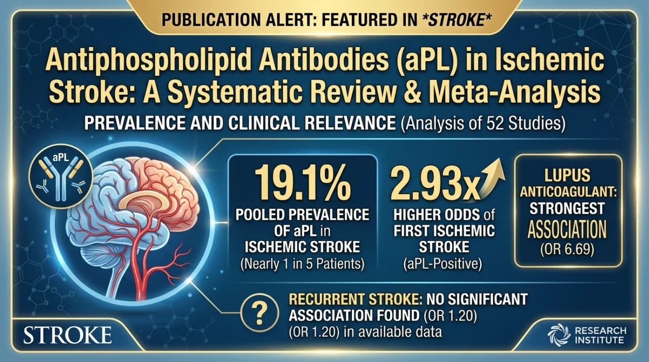 Mehrdad Zarghami: Evaluating aPL Prevalence and Recurrence Risk in Ischemic Stroke