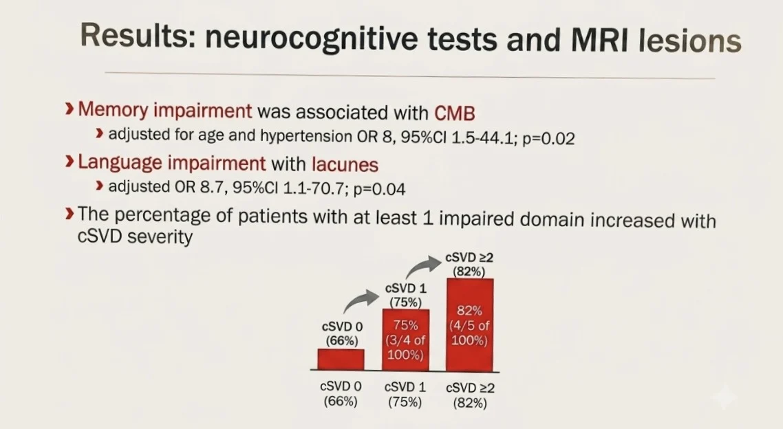 The Brain After iTTP Uncovering Hidden Cognitive Damage Through MRI