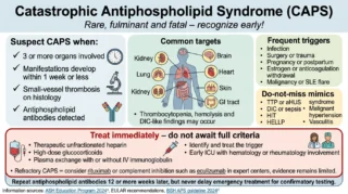 Chokri Ben Lamine: Early Recognition and Immediate Treatment of Catastrophic APS