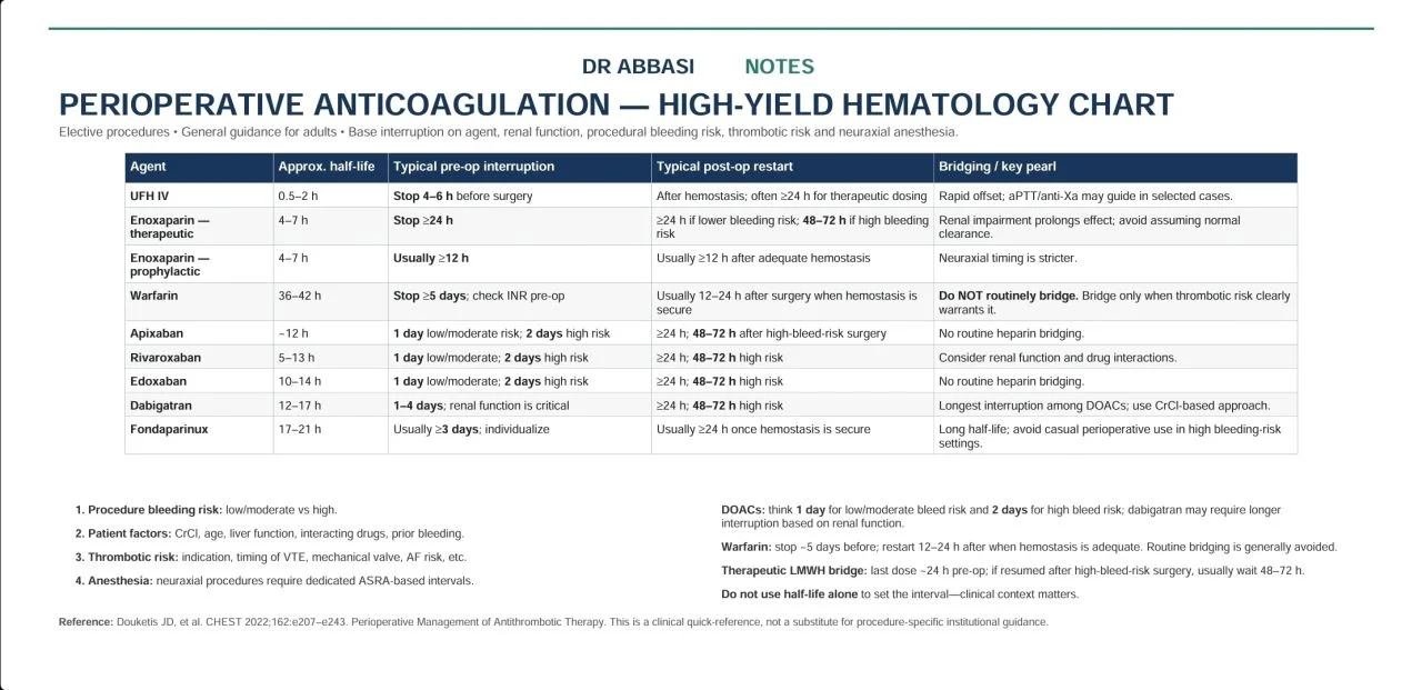 Abdul Muqtadir Abbasi: Perioperative Anticoagulation Management Chart 1 Abdul Muqtadir Abbasi: Perioperative Anticoagulation Management Chart