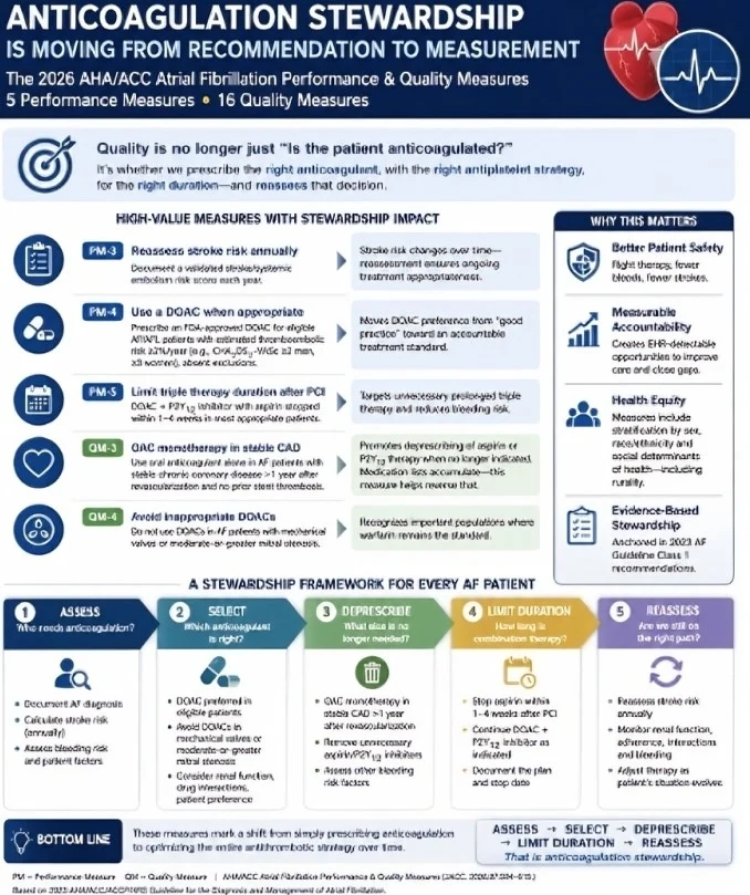 Edward Lee Carter: Anticoagulation Stewardship is Moving From Recommendation to Measurement 1 Edward Lee Carter: Anticoagulation Stewardship is Moving From Recommendation to Measurement