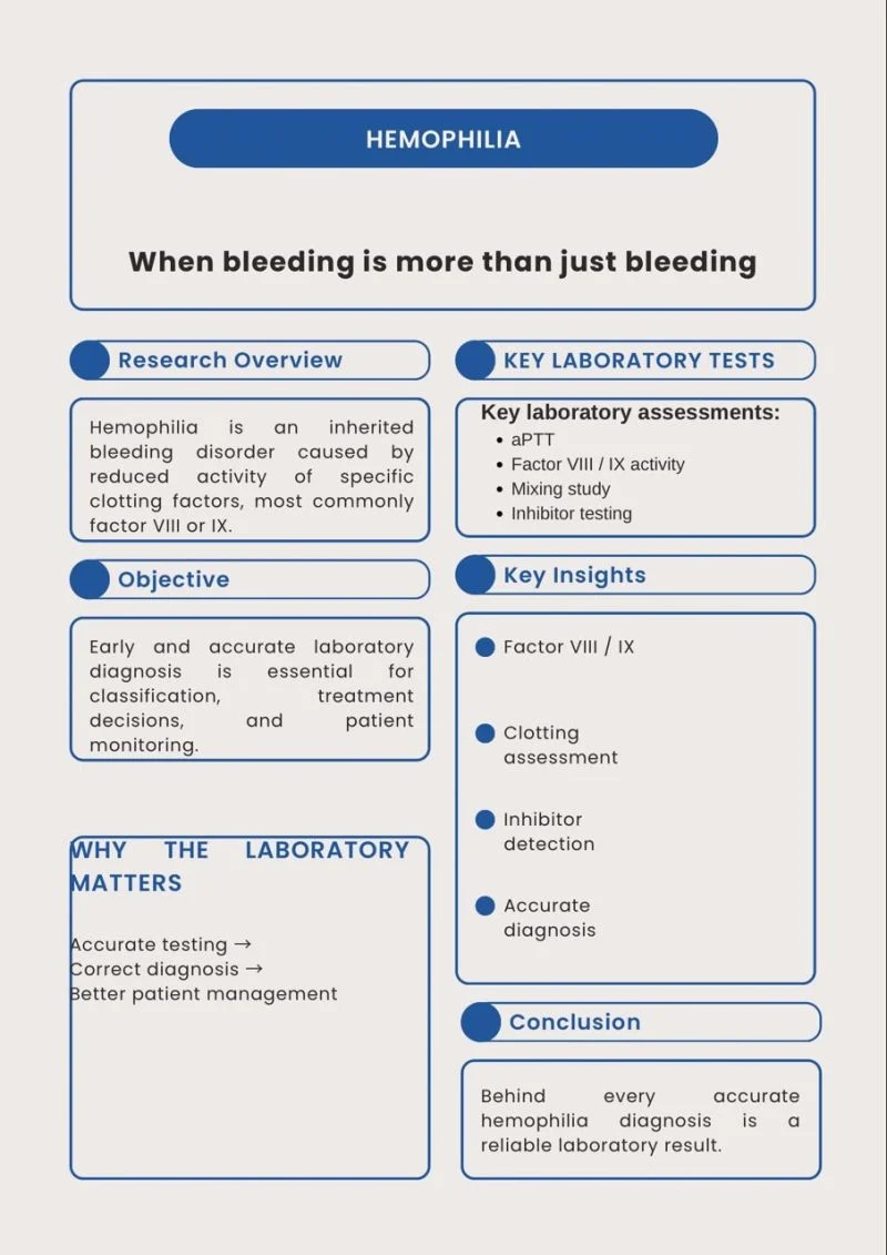 Zahra Safarzadeh: The Critical Role of the Laboratory in Hemophilia Care