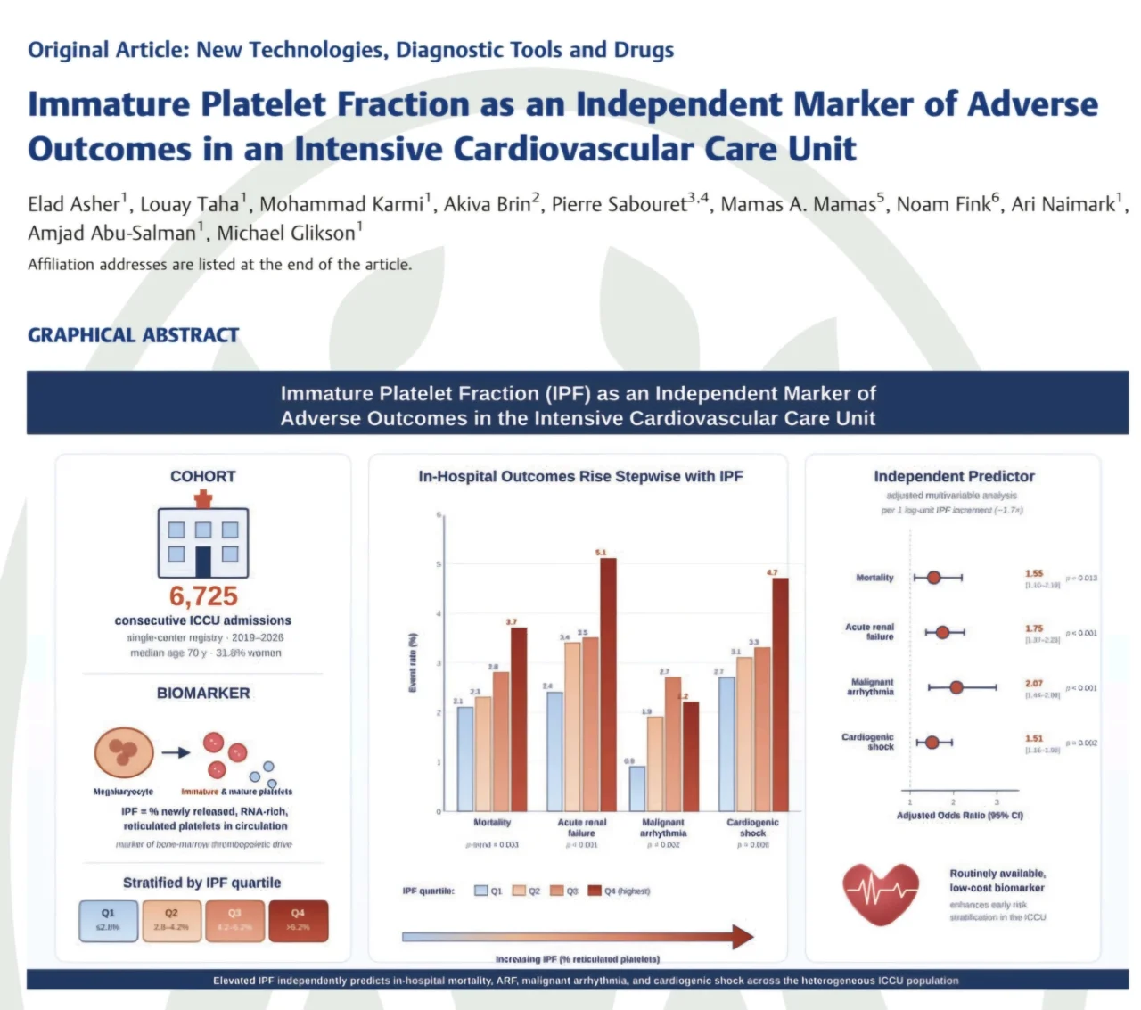 Elad Asher: Immature Platelet Fraction Is Linked to Worse Outcomes in ICCU Patients