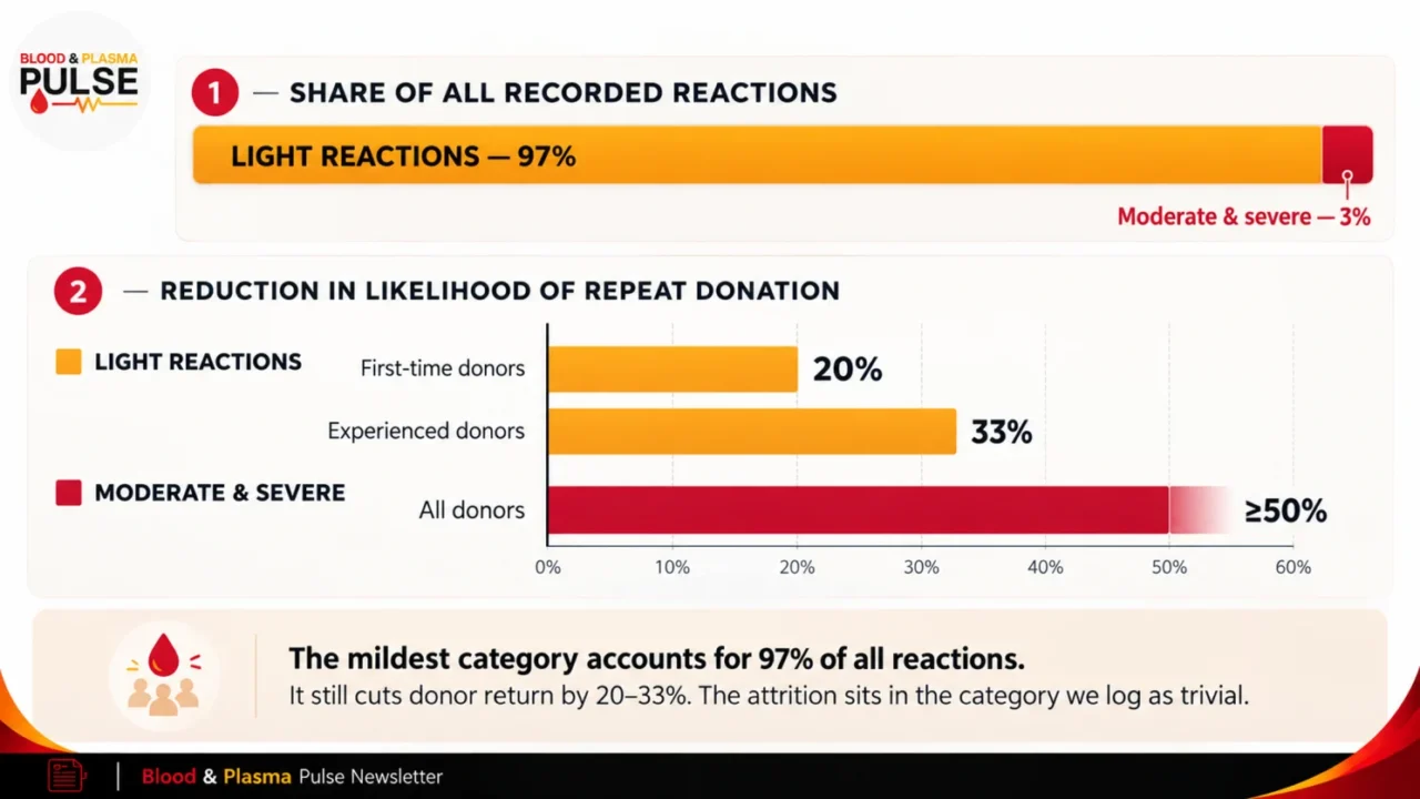 Reza Shojaei: Blood and Plasma Donors Are Not a Production Metric 3 Reza Shojaei: Blood and Plasma Donors Are Not a Production Metric