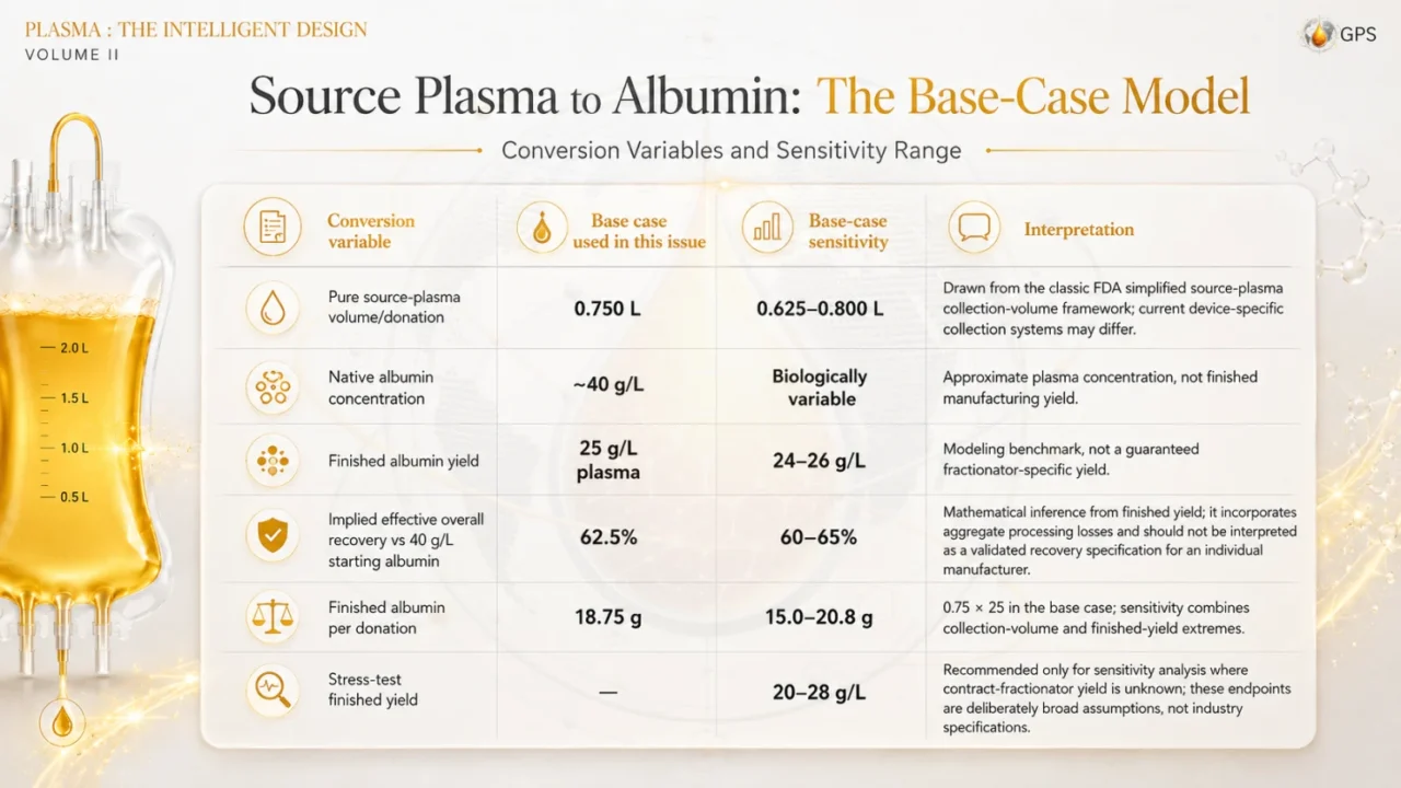 Antoine Francis: Albumin - The Donor Patient Equation 3 Antoine Francis: Albumin - The Donor Patient Equation