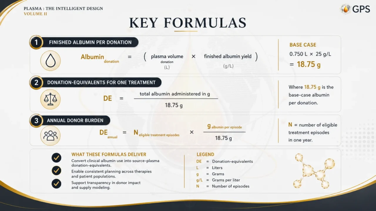 Antoine Francis: Albumin - The Donor Patient Equation 4 Antoine Francis: Albumin - The Donor Patient Equation