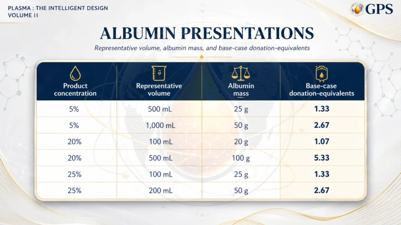 Antoine Francis: Albumin - The Donor Patient Equation 6 Antoine Francis: Albumin - The Donor Patient Equation