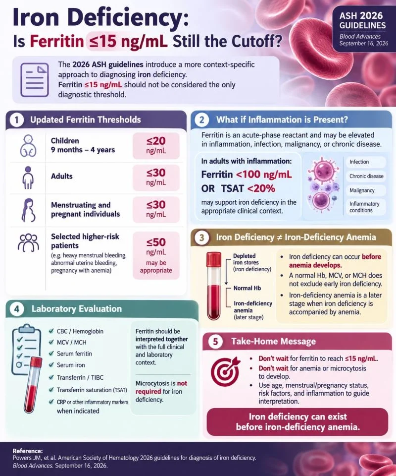 Rana Al-Hrout: Iron Deficency - Is Ferritin 15ng/mL or Less Still the Cutoff? 1 Rana Al-Hrout