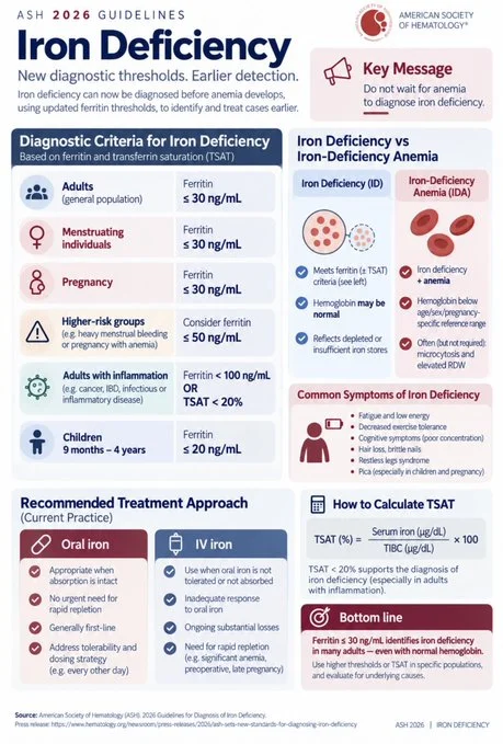 Irem Karaman Sebin: ASH 2026 Changes a Key Concept in Iron Deficiency