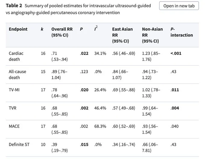 Mirvat Alasnag: IVUS and OCT Guided PCI Reduce MACE, Revascularization and Stent Thrombosis 1 Mirvat Alasnag