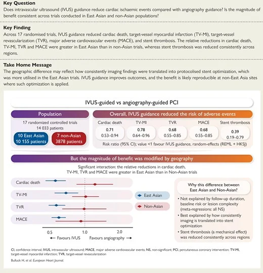 Mirvat Alasnag: IVUS and OCT Guided PCI Reduce MACE, Revascularization and Stent Thrombosis 2 Mirvat Alasnag: IVUS and OCT Guided PCI Reduce MACE, Revascularization and Stent Thrombosis
