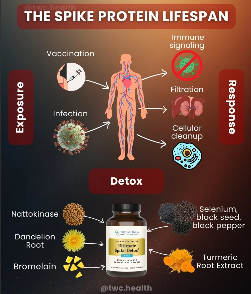 Peter A. McCullough: McCullough Protocol Base Spike Detoxification and Oral Anticoagulation for Athletes 1 Peter A. McCullough