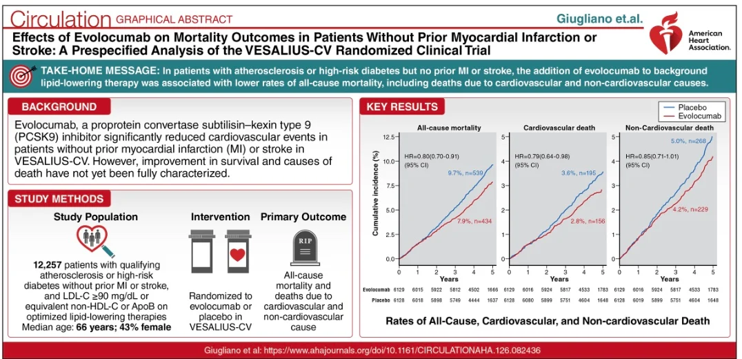 Hilly Paige: What ESC 2026 Taught Us About LDL-C Management