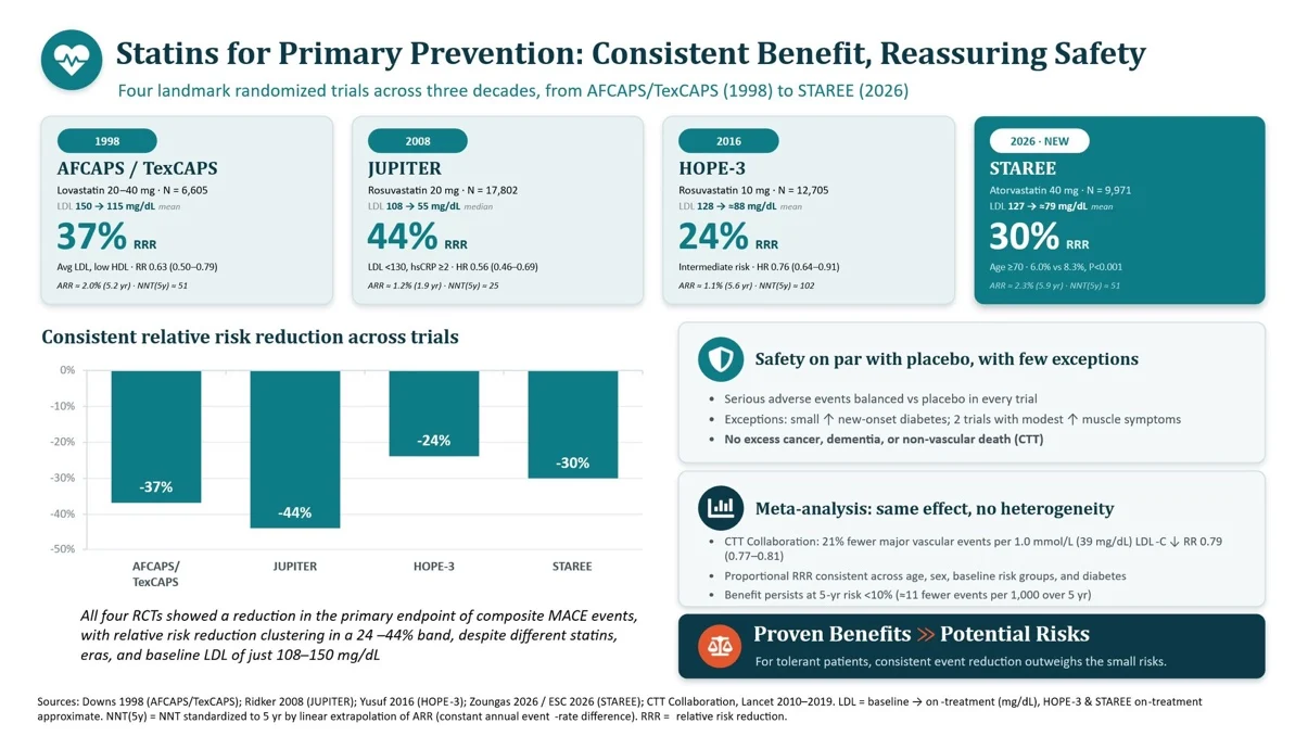 Hilly Paige: What ESC 2026 Taught Us About LDL-C Management 5 Hilly Paige: What ESC 2026 Taught Us About LDL-C Management