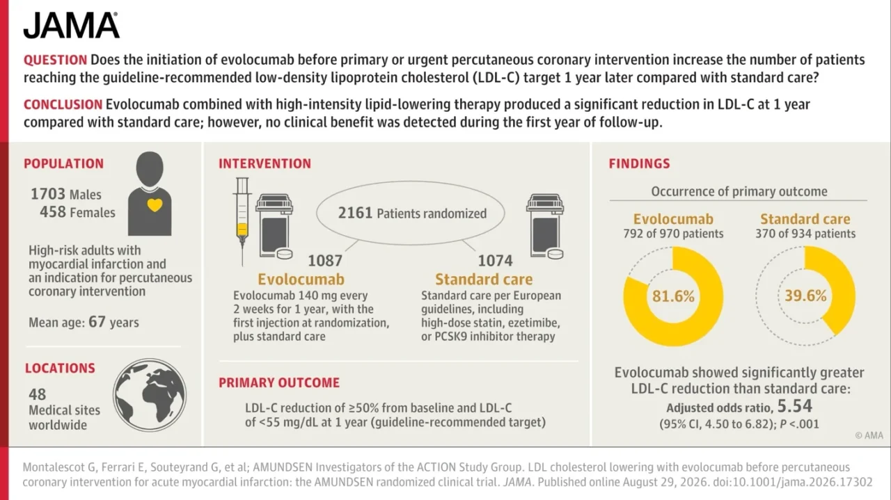 Hilly Paige: What ESC 2026 Taught Us About LDL-C Management 6 Hilly Paige: What ESC 2026 Taught Us About LDL-C Management