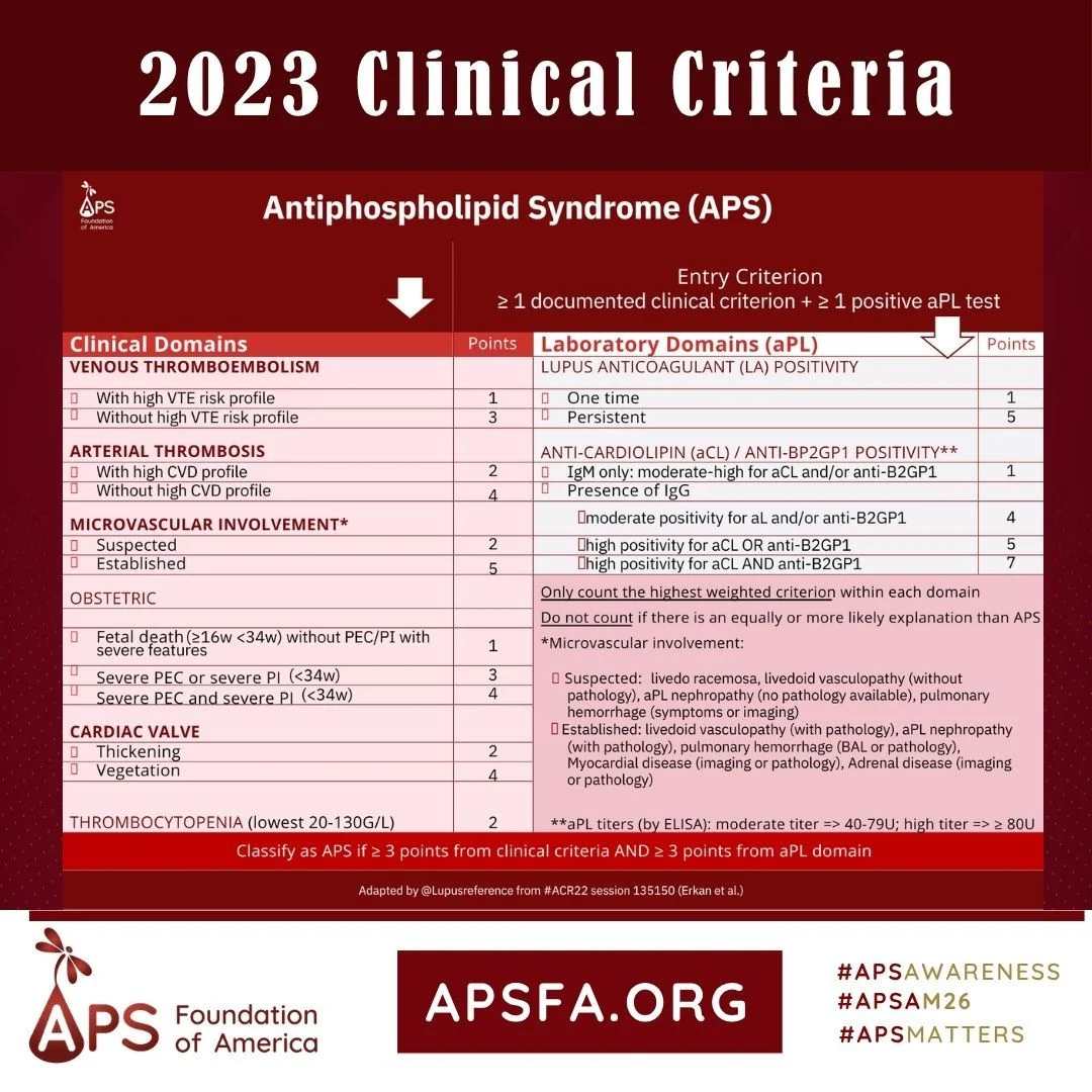 2023 ACR/EULAR APS Classification Criteria - APS Foundation of America