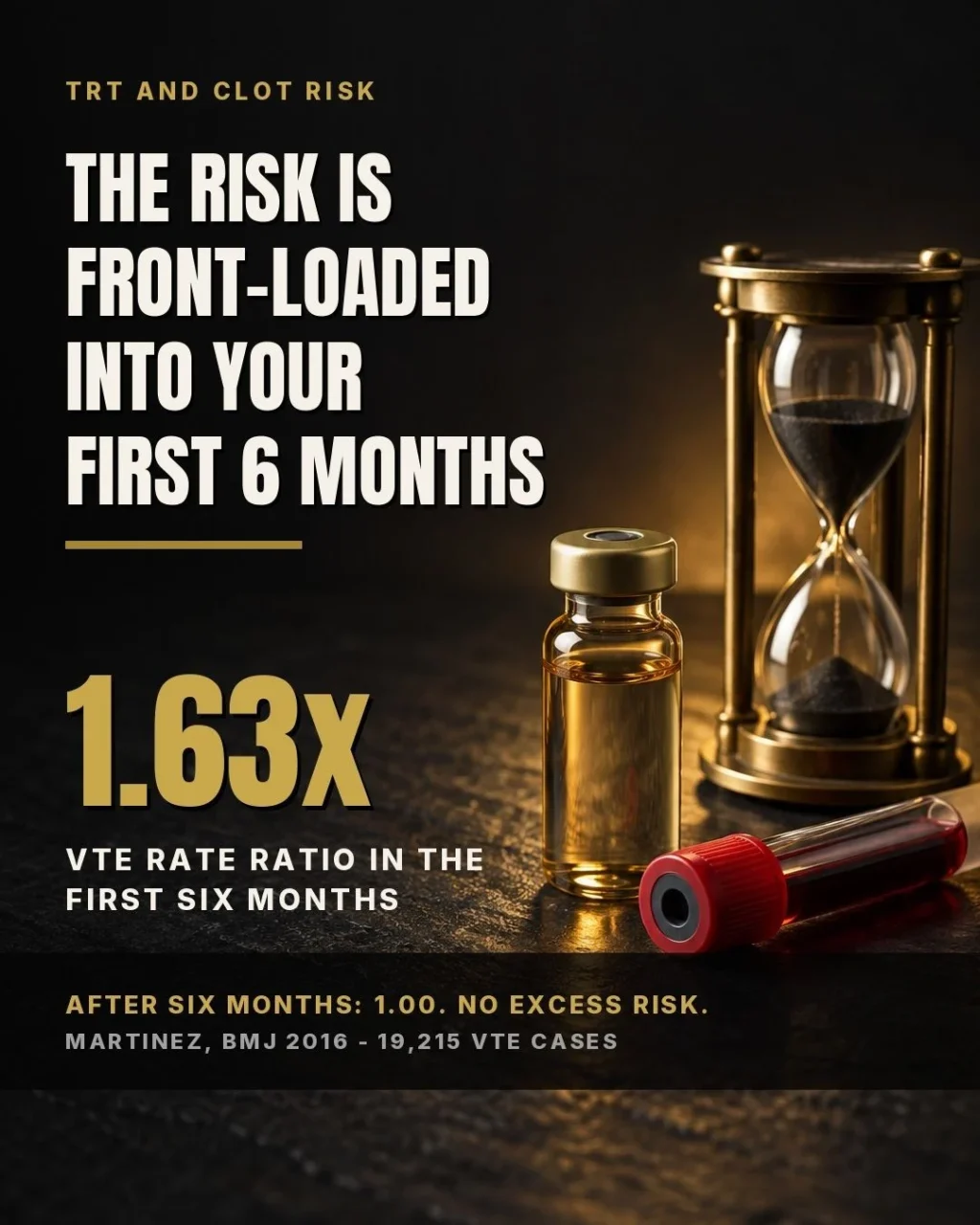 Seth Green: Testosterone Replacement Therapy and VTE Risk When Is the Risk Highest