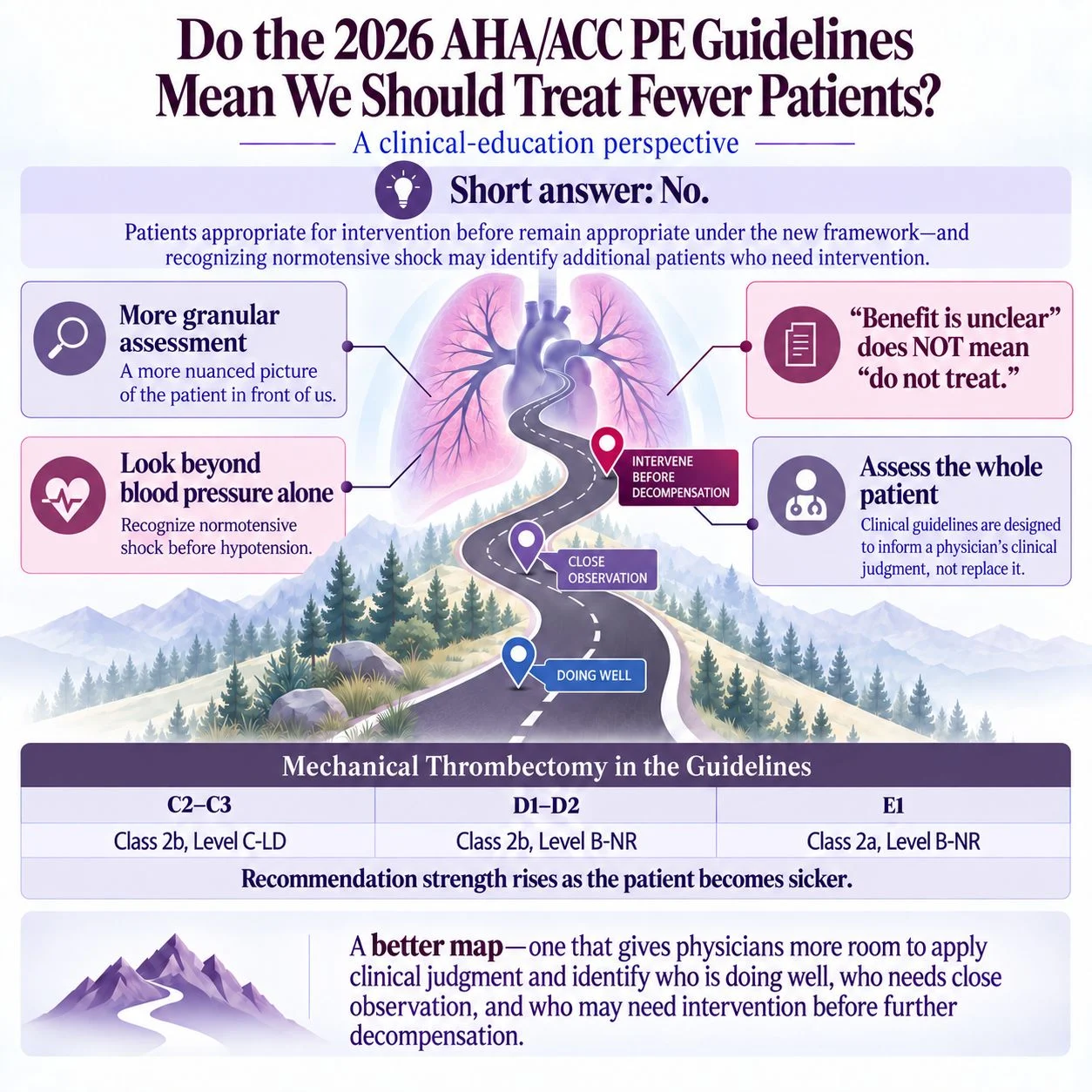 Mick Thompson: 2026 AHA/ACC Pulmonary Embolism Guidelines and the Evolving Role of Mechanical Thrombectomy
