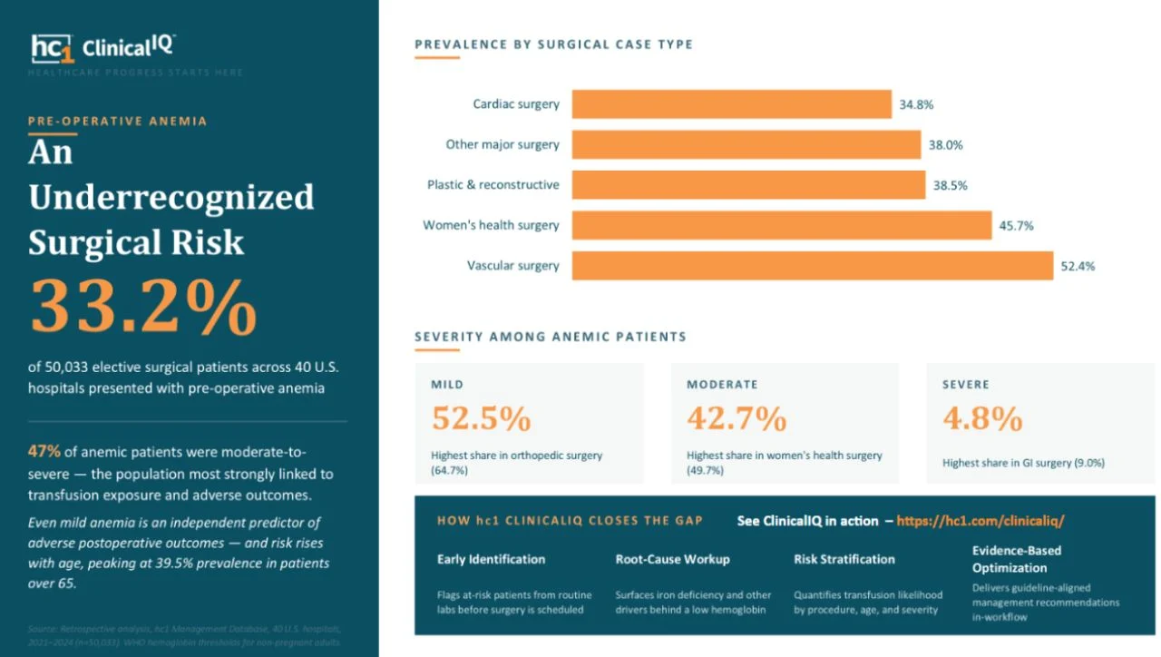Tiffany Hall: Why Standard Pre-Op Labs Miss High-Risk Patients? 1 Tiffany Hall