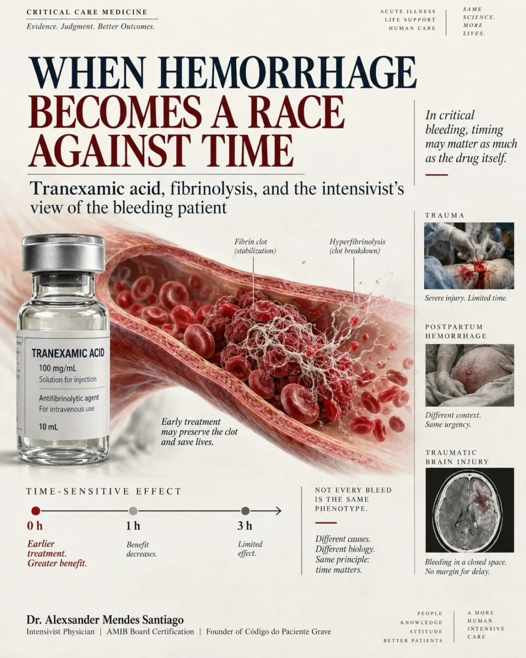 Alexsander Santiago: Tranexamic Acid - Why Timing Matters in Critical Bleeding