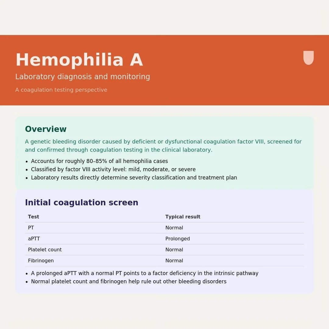 Mohammad Salar Amoli: The Coagulation Laboratory Approach to Hemophilia A