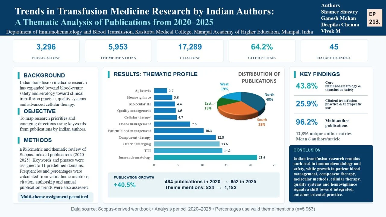 Shamee Shastry: How Transfusion Medicine Research Is Evolving in India 1 Shamee Shastry: How Transfusion Medicine Research Is Evolving in India