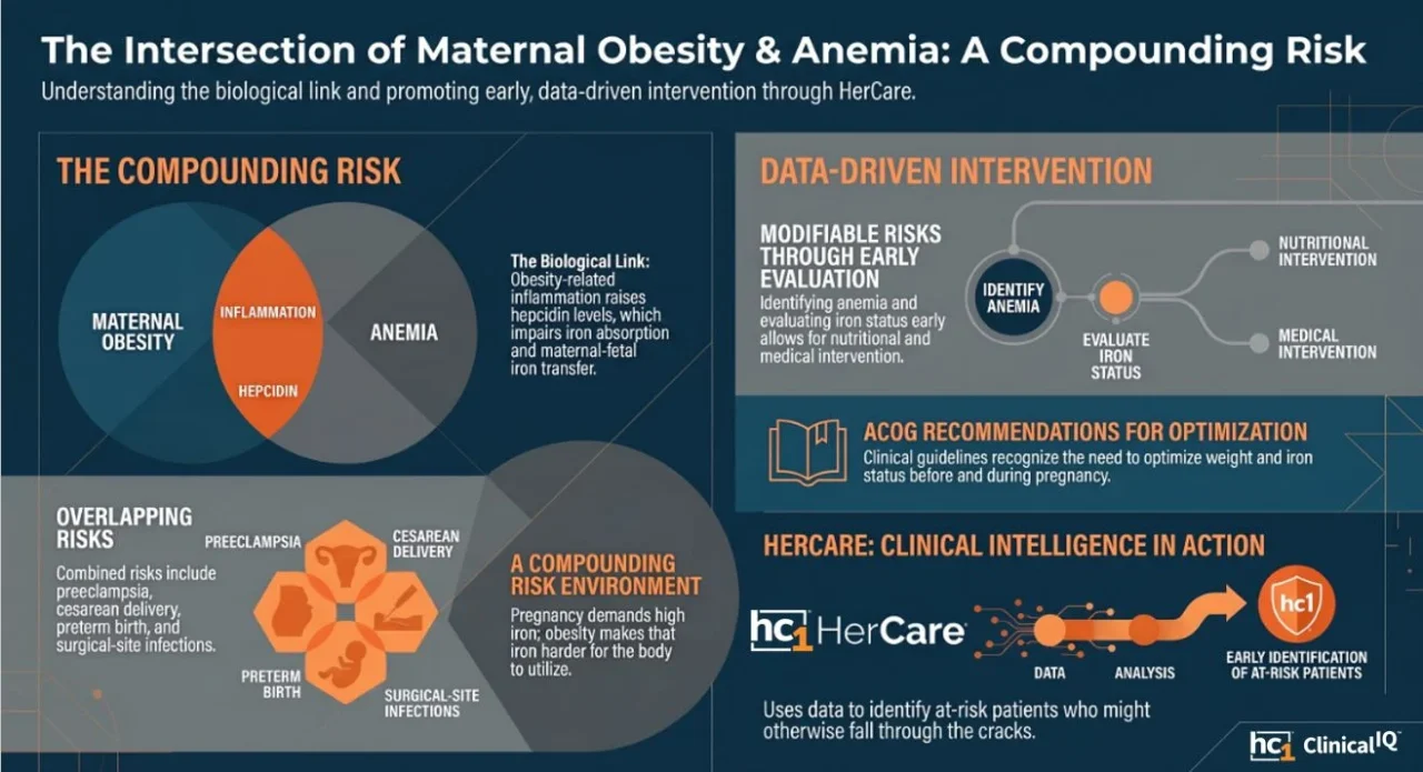 Melissa Hollo: Connecting Obesity and Anemia for Earlier Maternal Risk Intervention