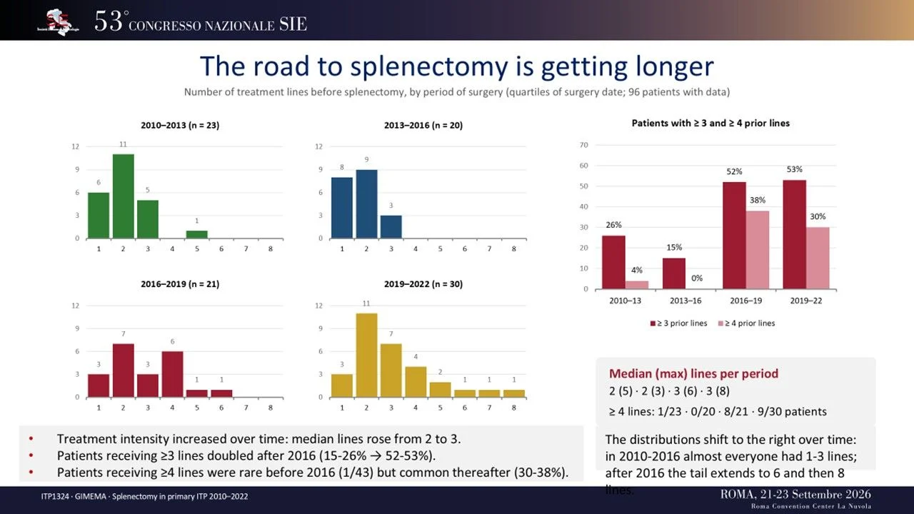 Francesca Palandri: Is There Still a Place for Splenectomy in ITP in the Modern Era?