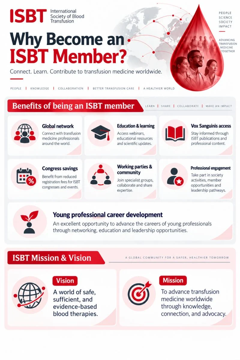 Arwa Z. Al-Riyami: Join ISBT and Advance Your Career 1 Arwa Z. Al-Riyami: Join ISBT and Advance Your Career