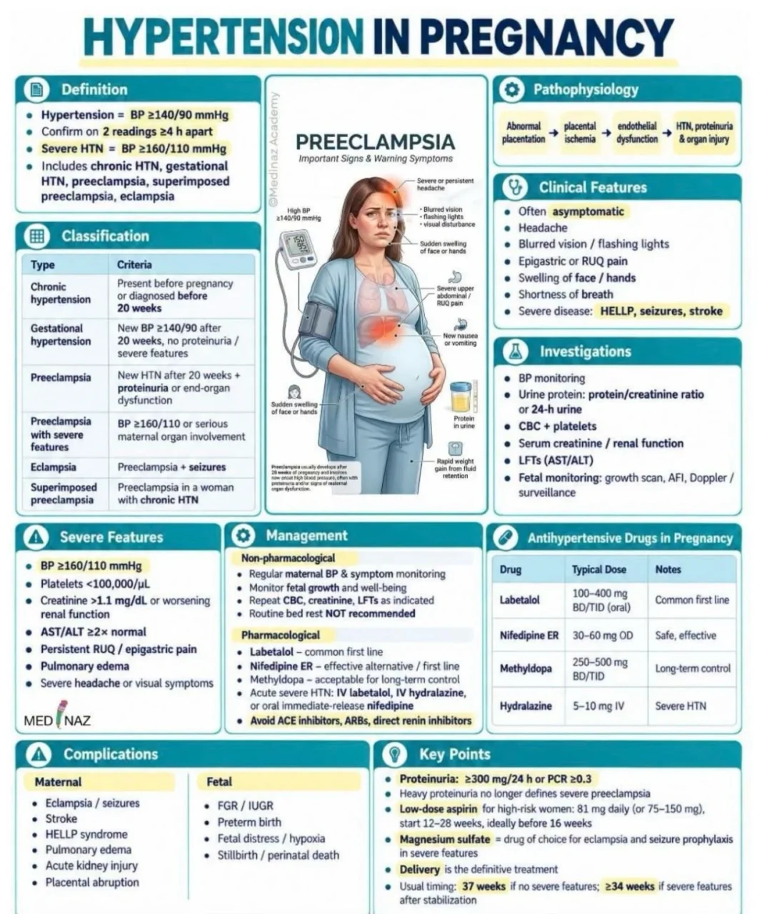 S.0 MIKAYE - Hypertension in Pregnancy From Diagnosis to Management