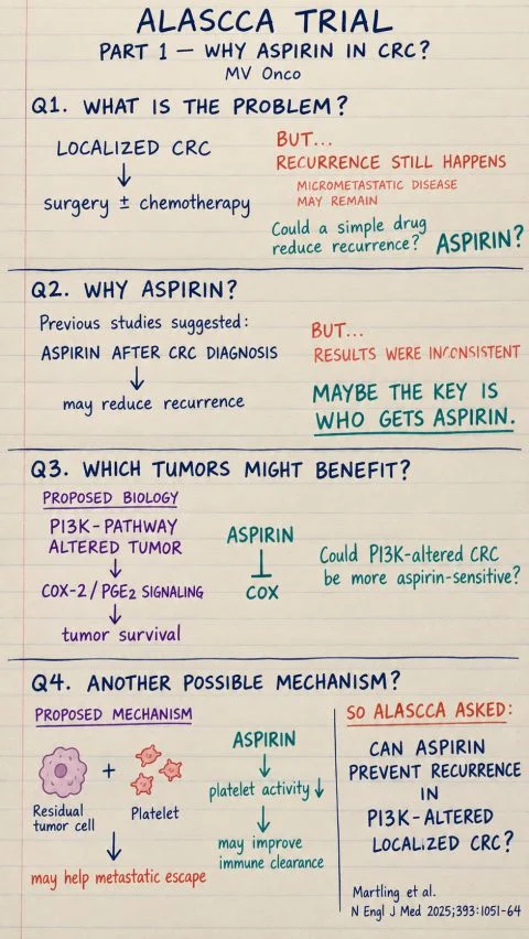 M V Chandrakanth: Aspirin in CRC - Old Drug, New Precision Oncology? 1 M V Chandrakanth