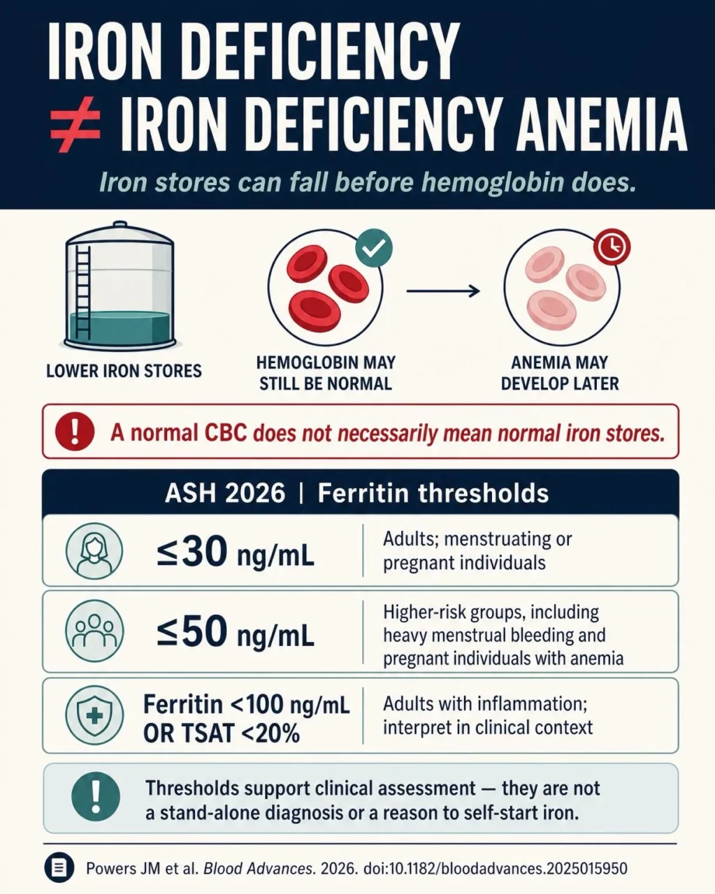 Nahrwan Masaoodi: Iron Deficiency Can Exist Without Anemia 1 Nahrwan Masaoodi: Iron Deficiency Can Exist Without Anemia