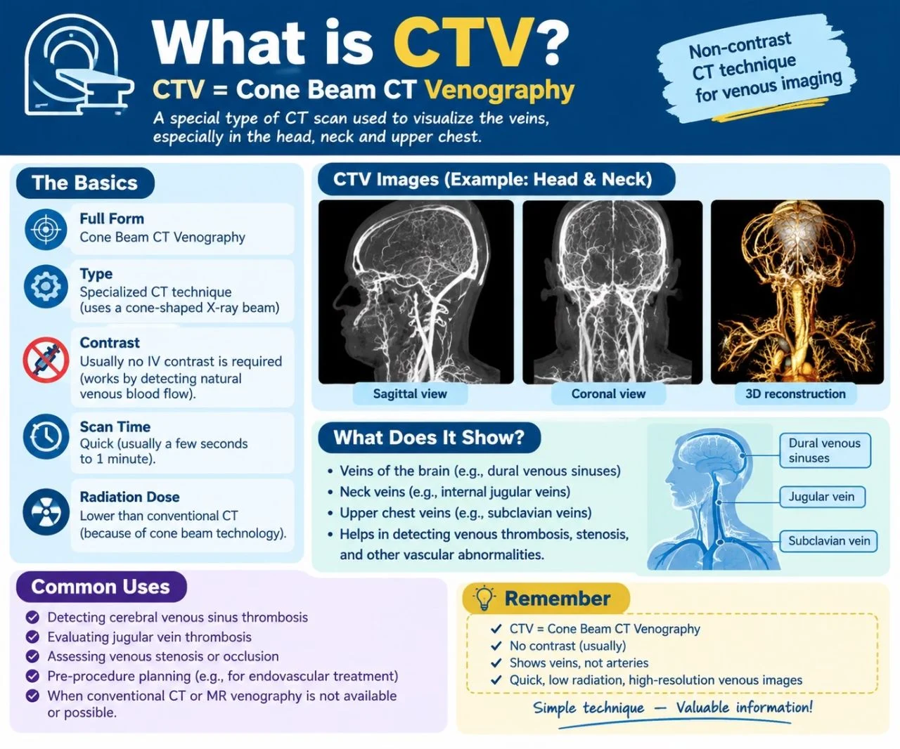 Abdus Salam: What Can CT Venography Reveal About the Veins?