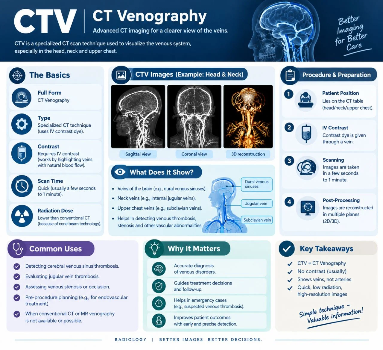 Basit Ali: A Closer Look at CT Venography
