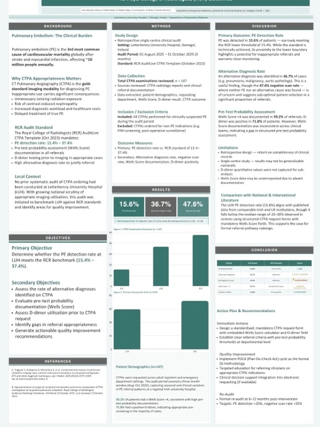 Antoinette Doherty: Evaluating CTPA Referrals to Drive Quality Improvement in PE Diagnosis