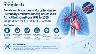 Muhammad Ans: Emerging Trends and Disparities in PE-Related Mortality Among Patients With AF