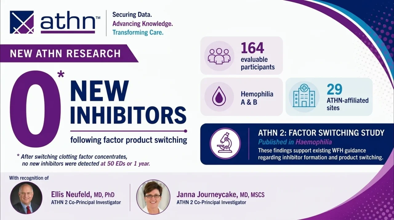 Evaluating Inhibitor Risk Following Factor Product Switches – Results from ATHN 2