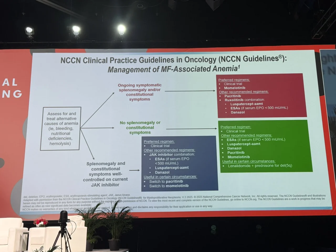 Chokri Ben Lamine: Matching Anemia Treatment to the Myelofibrosis Patient 1 Chokri Ben Lamine: Matching Anemia Treatment to the Myelofibrosis Patient