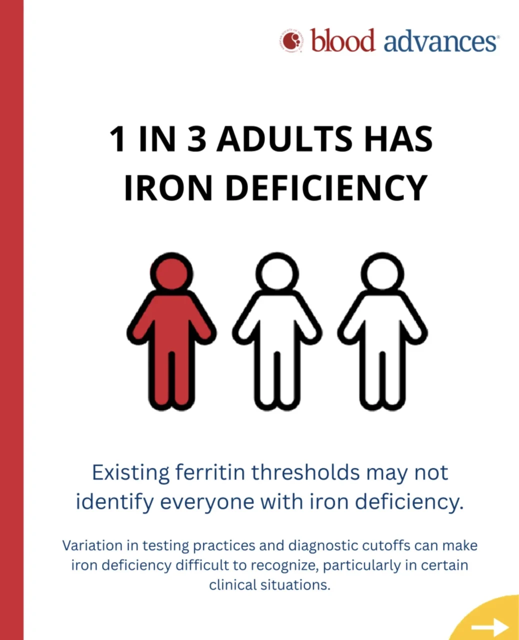 Updated Iron Deficiency Diagnostic Guidelines - American Society of Hematology