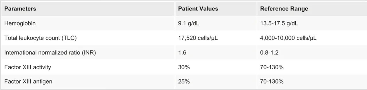 Factor XIII Deficiency An Often-Missed Bleeding Disorder