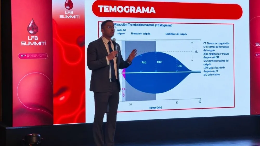 Miguel Teran: Why ROTEM Will Redefine Major Bleeding Management