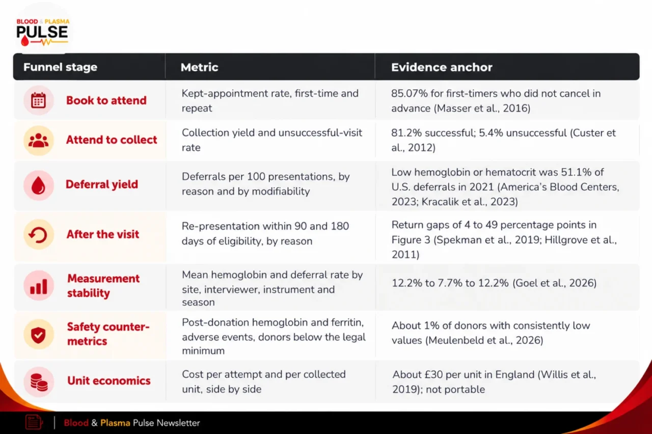 Reza Shojaei: The Invisible Crisis, Part 1- Donor Deferral in Whole Blood 5 Reza Shojaei: The Invisible Crisis, Part 1- Donor Deferral in Whole Blood