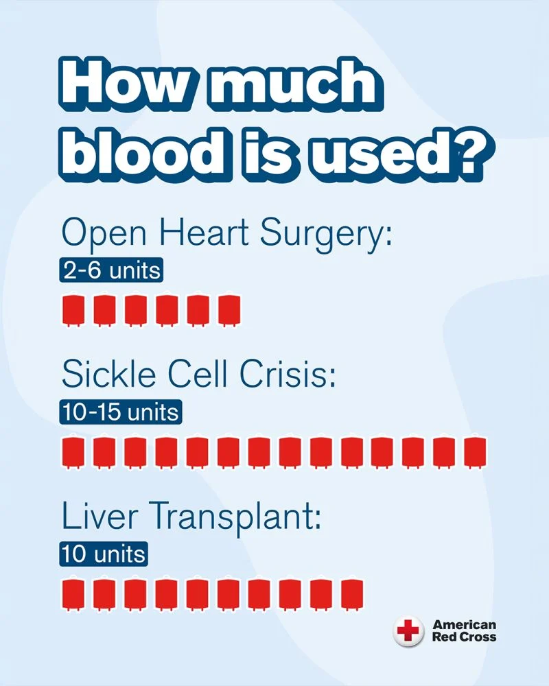 David McIntosh: Why We Need Thousands of Blood Donations Every Day 1 David McIntosh