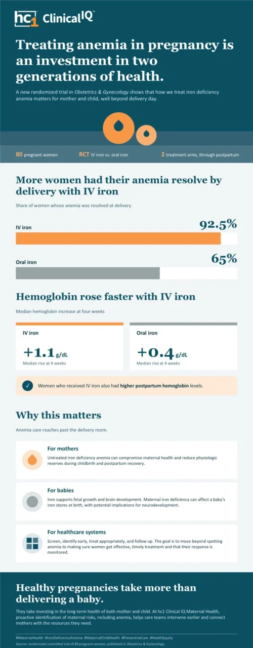 Melissa Hollo: Treating Anemia during Pregnancy Is an Investment in Two Generations of Health 1 Melissa Hollo