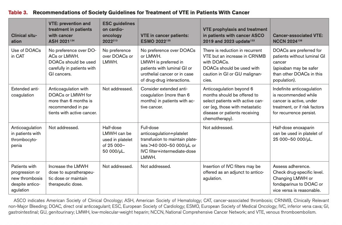 Abdulla A. Damluji: Anticancer Drugs and Thrombosis Mechanisms, Risk Factors, and Prevention