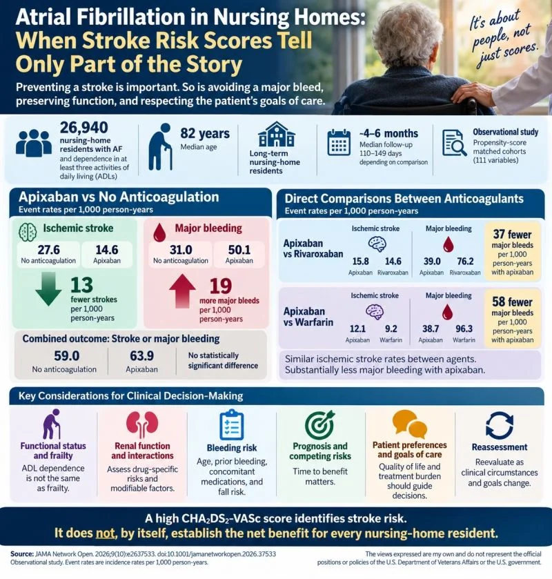 Edward Lee Carter: AF in Nursing Homes - When Stroke Risk Scores Tell Only Part of the Story 1 Edward Lee Carter